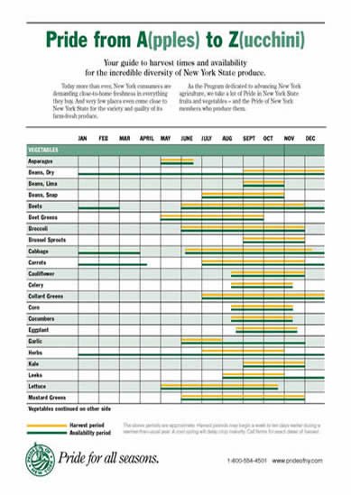 HarvestChart5.22.7_Page_1_002