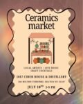 Ceramics Market